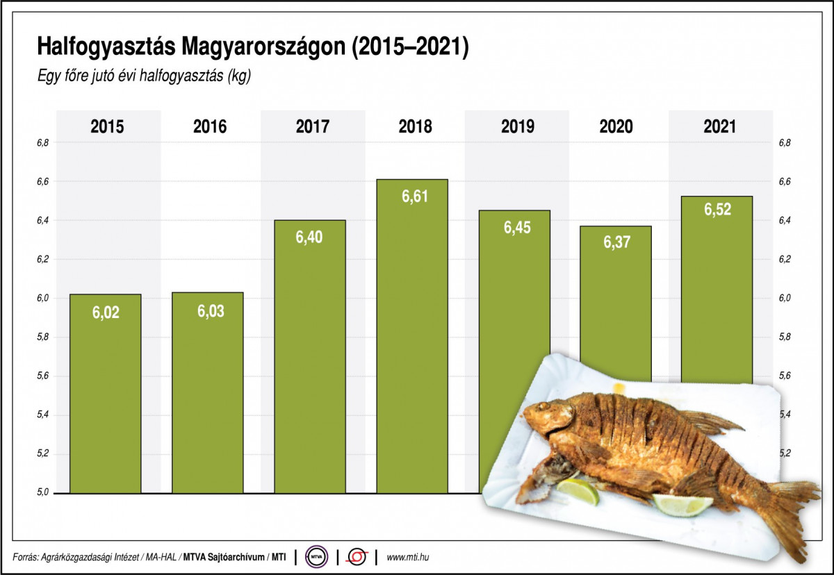 halfogyasztás