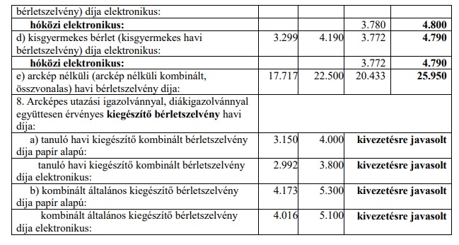 DKV új tarifák, jegyárak, viteldíjak