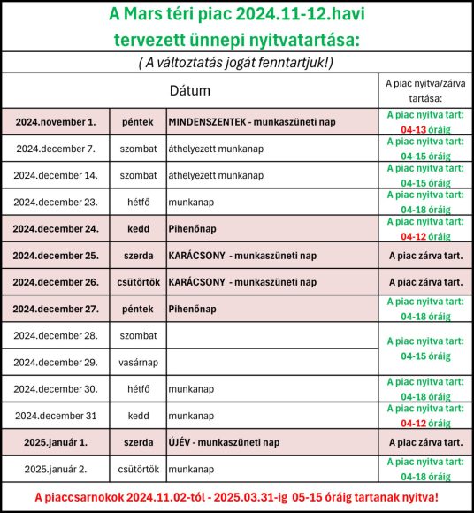 Mars tér. Piac. Téli nyitva tartás. 