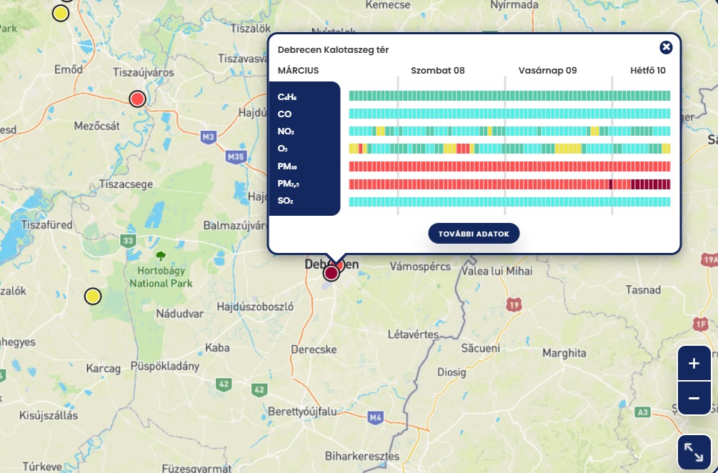 Debrecen levegőminősége