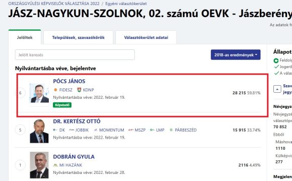 Pócs János választási eredmény