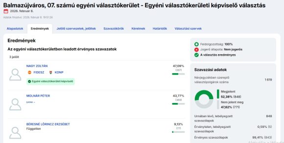 Időközi választás Balmazújvárosban