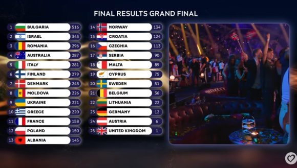 Eurovíziós Dalfesztivál 2026: megvan a győztes