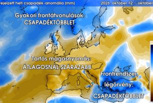 Időjárás-előrejelzés: anticiklon és csapadék