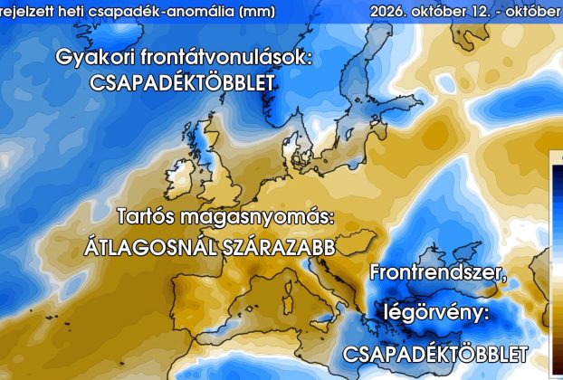 Időjárás-előrejelzés: anticiklon és csapadék